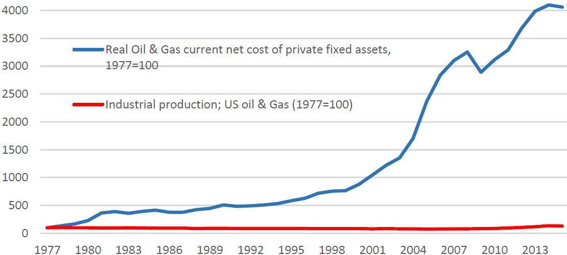 Oil Price Target 0 (by 2050) The Absolute Return Letter